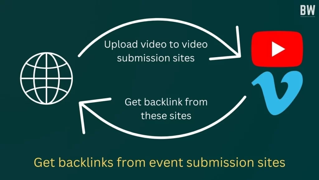Get backlinks from video submission sites